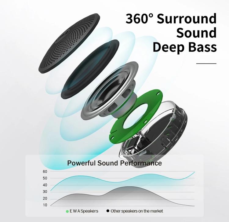 A106Pro IPX7 Waterproof Mini Portable Bluetooth Metal Speaker – Super Bass, Compact & Durable